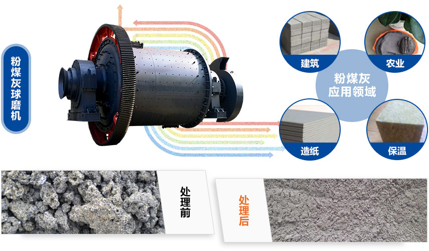粉煤灰球磨機(jī)物料處理